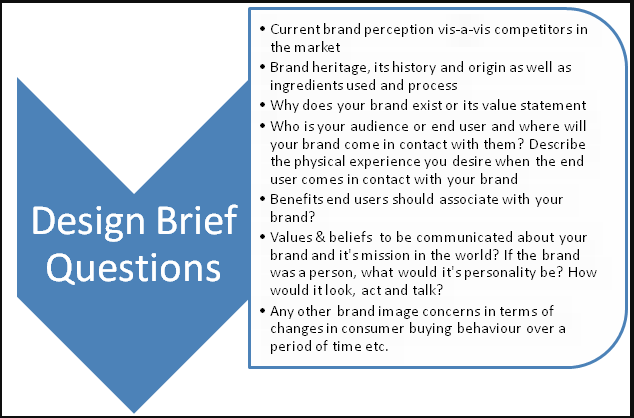 brand design