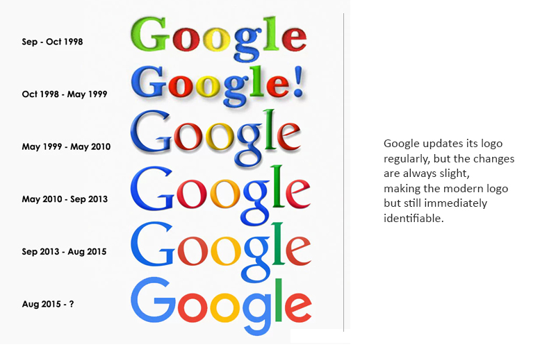 History Of Logo