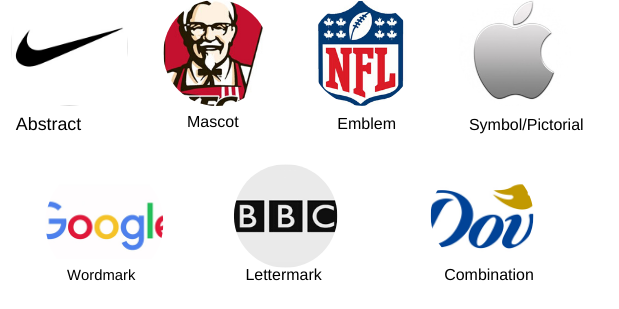 14 Types of Logos and How to Use Them For Your Brand