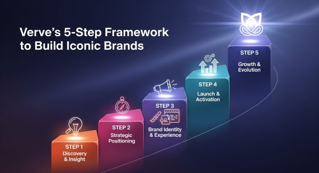 Verve’s 5-Step Framework to Build Iconic Brands