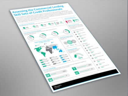 infographic Designing