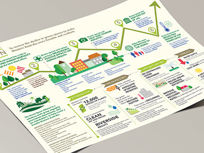 infographic Designing Services